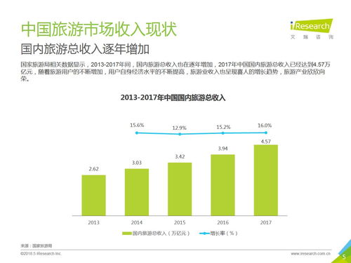 2018年中國景區旅游消費研究報告