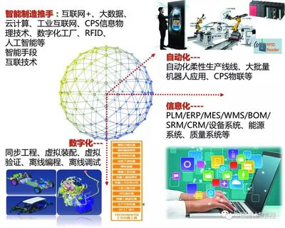 智能透明汽車工廠的構建與實施——互聯網數據服務的關鍵作用